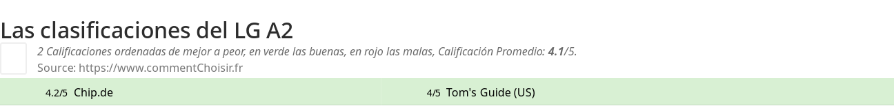 Ratings LG A2