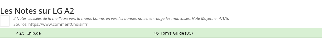 Ratings LG A2