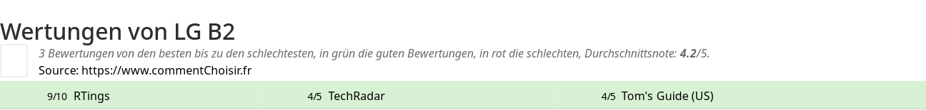 Ratings LG B2