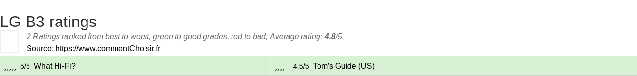 Ratings LG B3