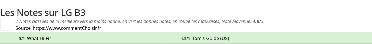 Ratings LG B3