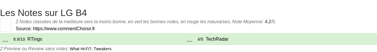 Ratings LG B4