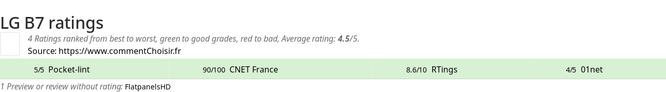 Ratings LG B7