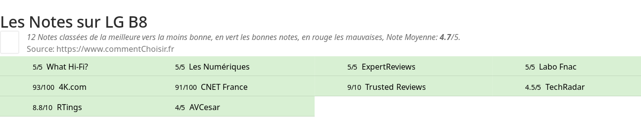 Ratings LG B8