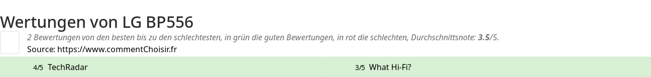 Ratings LG BP556