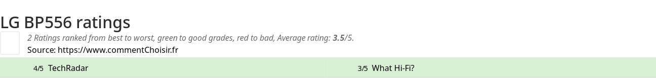 Ratings LG BP556