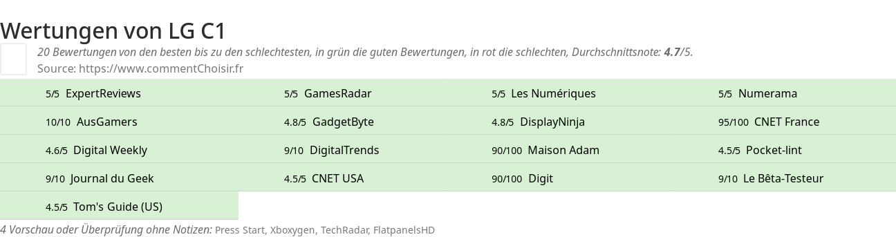 Ratings LG C1