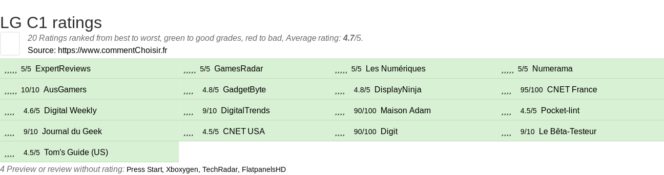 Ratings LG C1