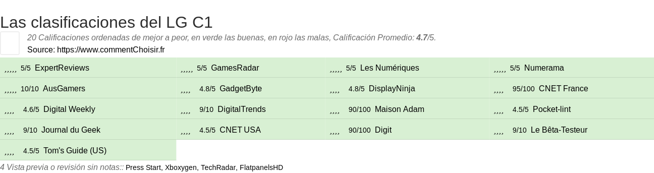 Ratings LG C1