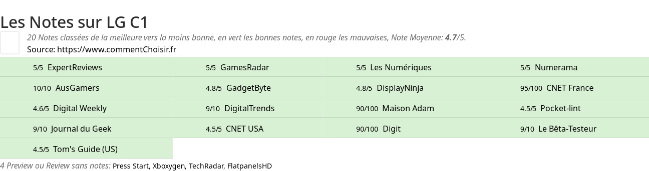 Ratings LG C1