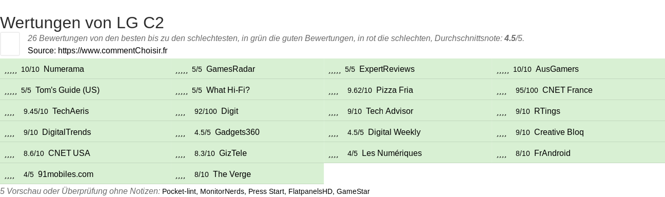 Ratings LG C2