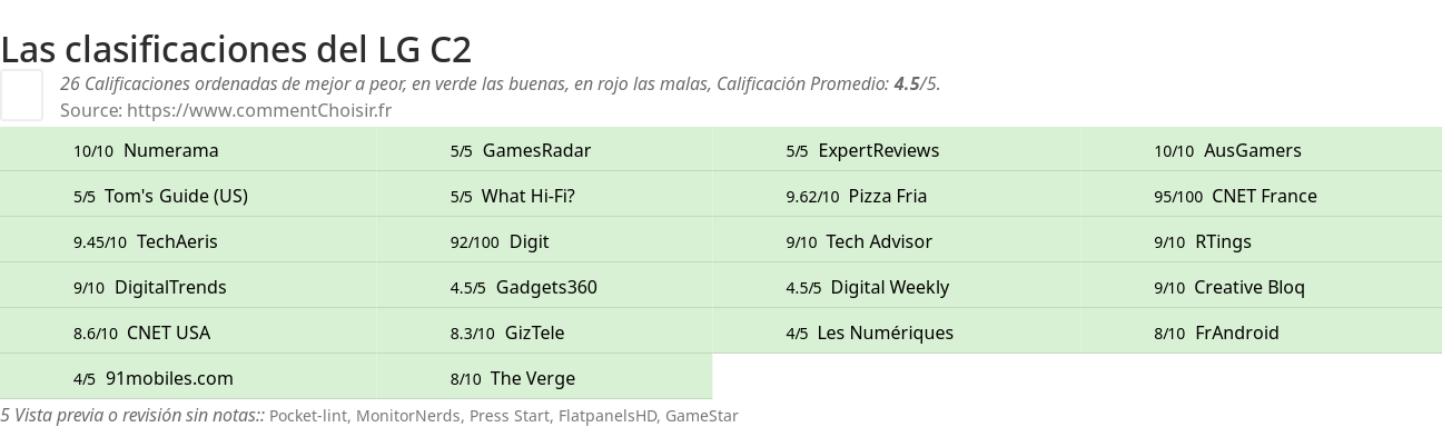 Ratings LG C2