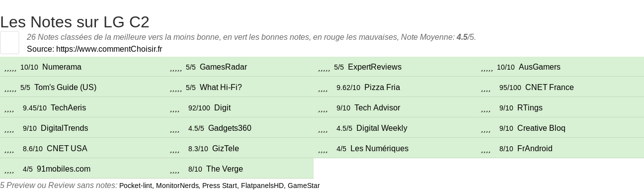 Ratings LG C2