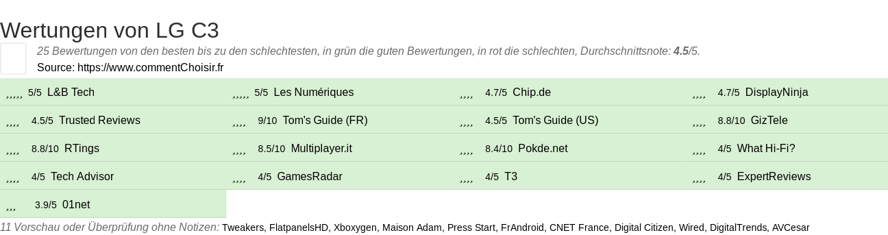 Ratings LG C3