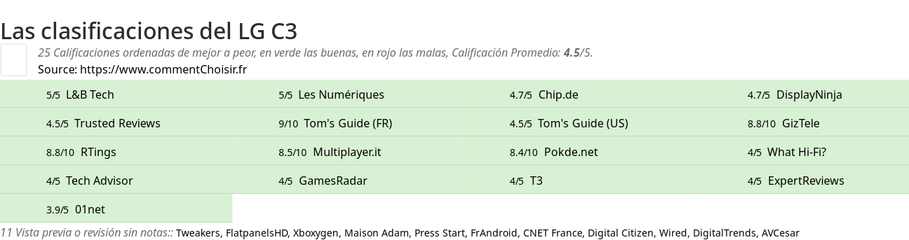 Ratings LG C3