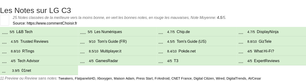 Ratings LG C3