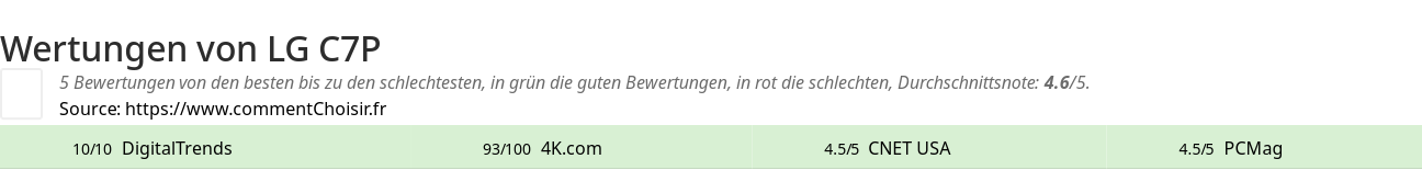Ratings LG C7P