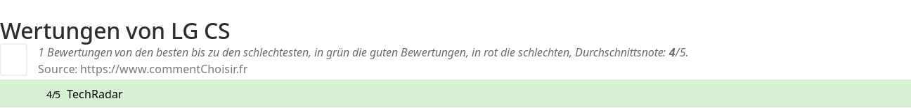 Ratings LG CS