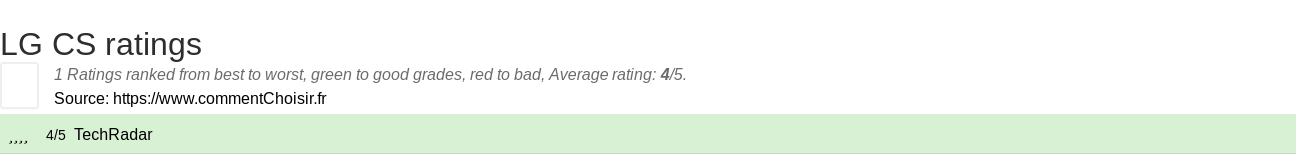 Ratings LG CS