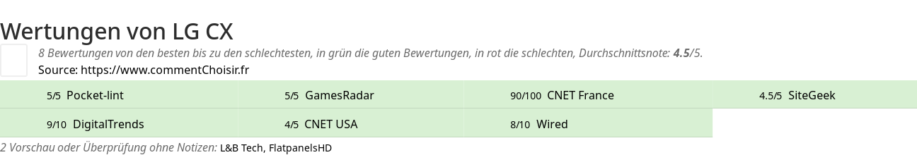 Ratings LG CX