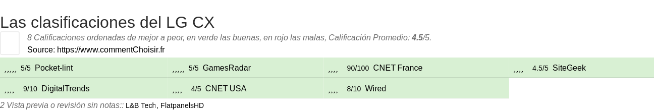 Ratings LG CX