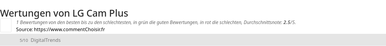 Ratings LG Cam Plus