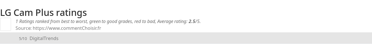 Ratings LG Cam Plus