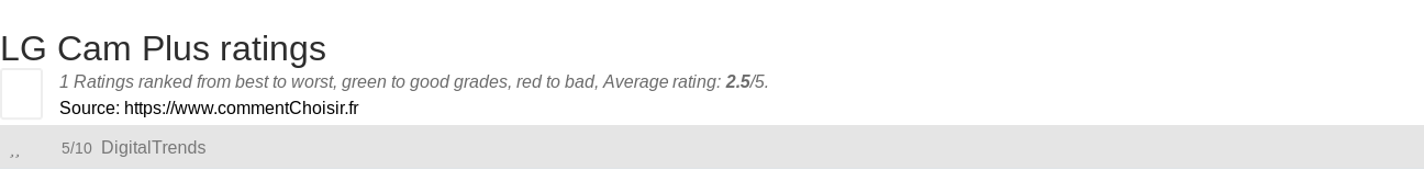 Ratings LG Cam Plus