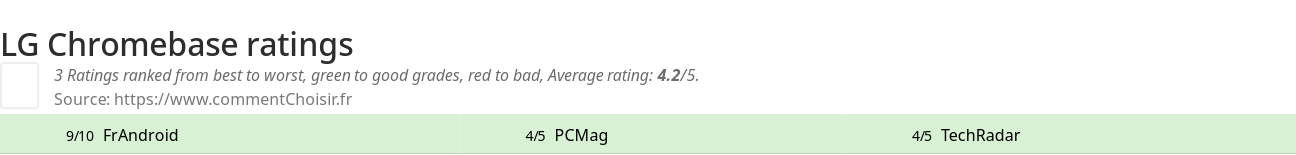 Ratings LG Chromebase