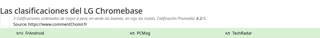 Ratings LG Chromebase