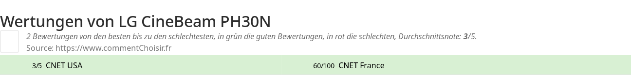 Ratings LG CineBeam PH30N