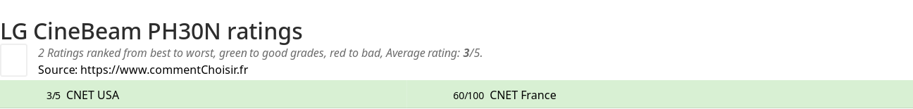 Ratings LG CineBeam PH30N