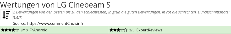 Ratings LG Cinebeam S