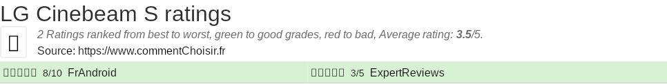 Ratings LG Cinebeam S