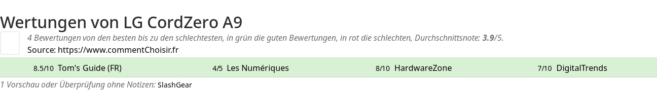 Ratings LG CordZero A9