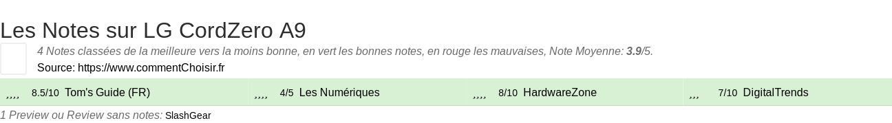 Ratings LG CordZero A9