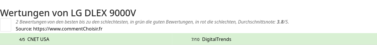 Ratings LG DLEX 9000V