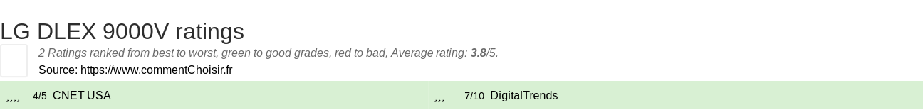 Ratings LG DLEX 9000V