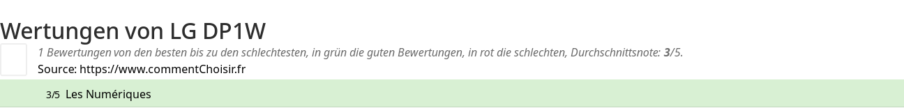 Ratings LG DP1W