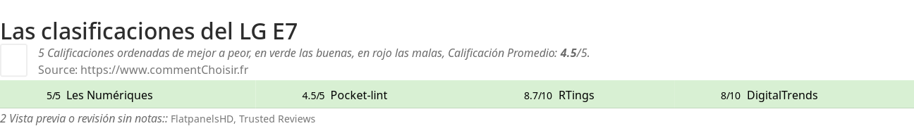 Ratings LG E7