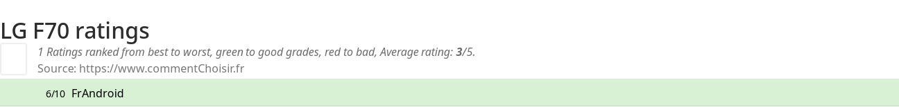 Ratings LG F70