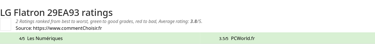 Ratings LG Flatron 29EA93