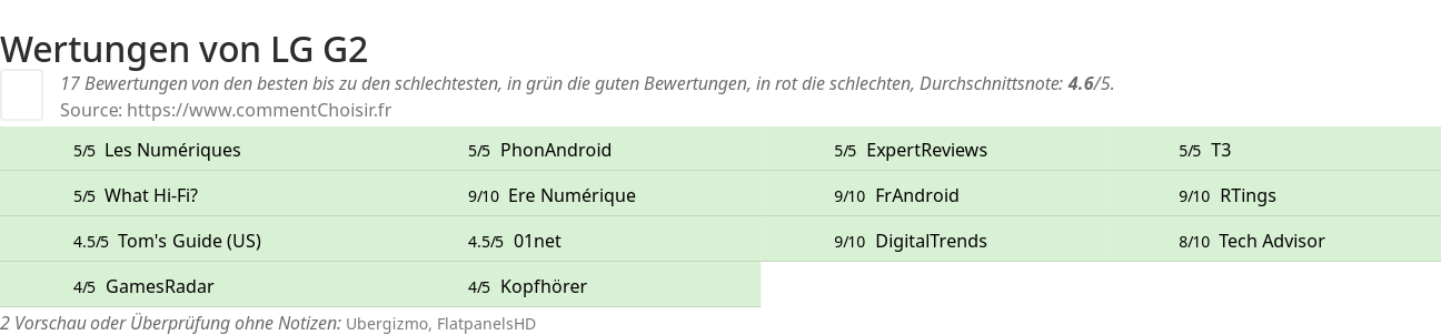 Ratings LG G2