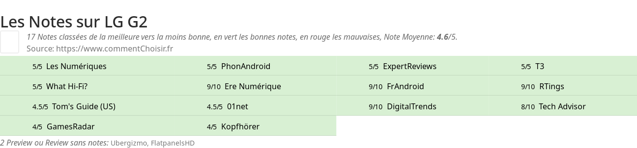 Ratings LG G2