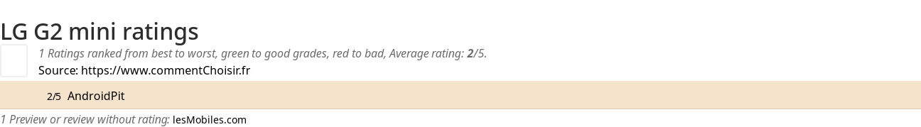 Ratings LG G2 mini