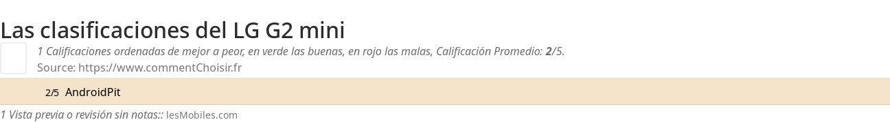 Ratings LG G2 mini