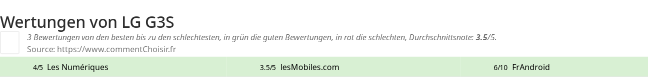 Ratings LG G3S