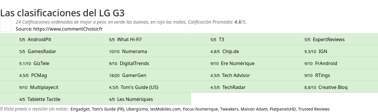 Ratings LG G3