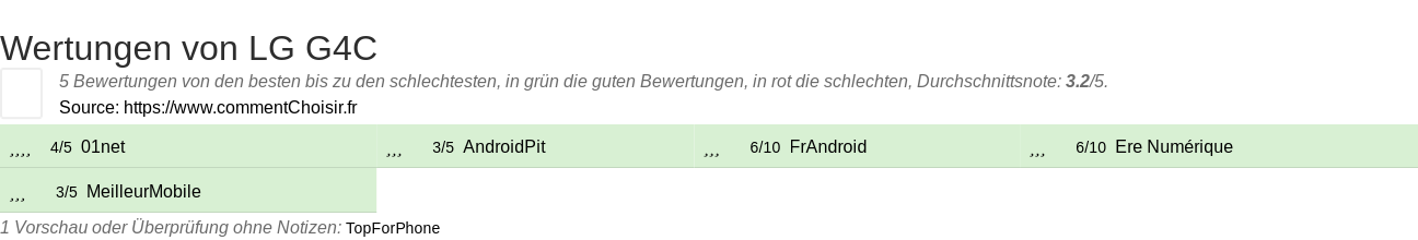 Ratings LG G4C