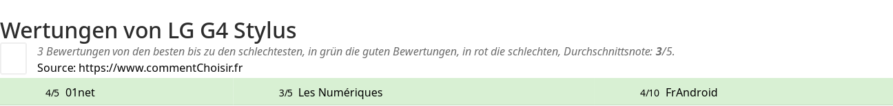 Ratings LG G4 Stylus